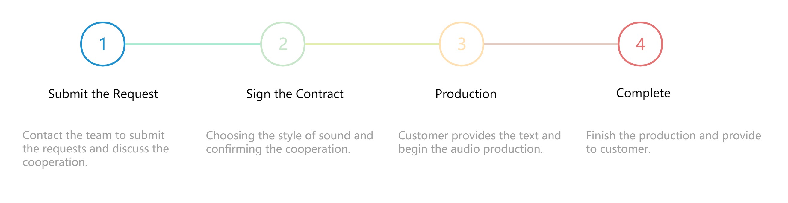 Audiobook Solution